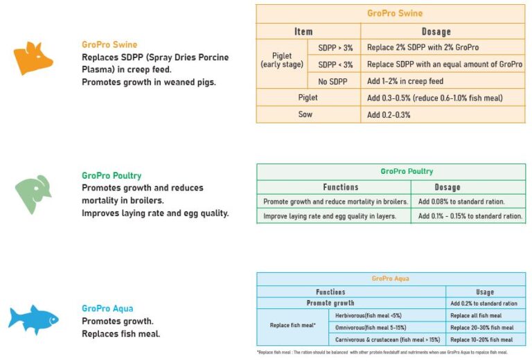 Asian Trademade - Animal Nutrition - GroPro